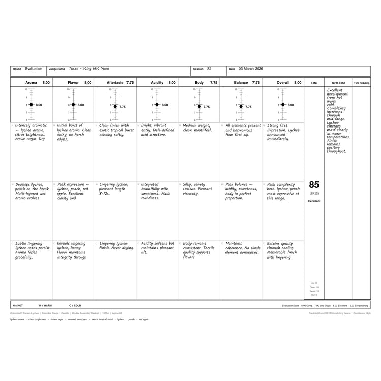 哥倫比亞 天堂莊園 荔枝